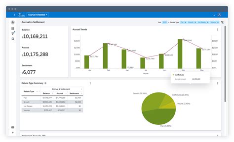 SAP Channel Program Management by Vistex